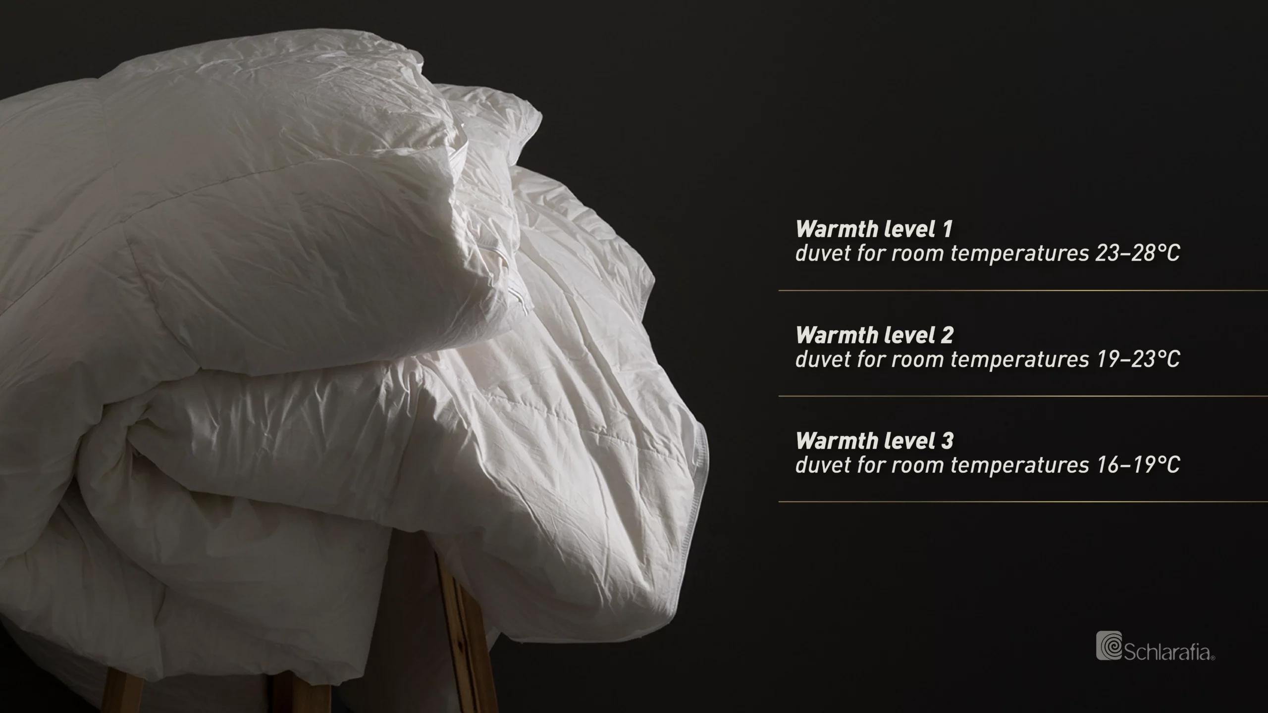 CHART HOW TO EASILY DETERMINE YOUR IDEAL WARMTH LEVEL